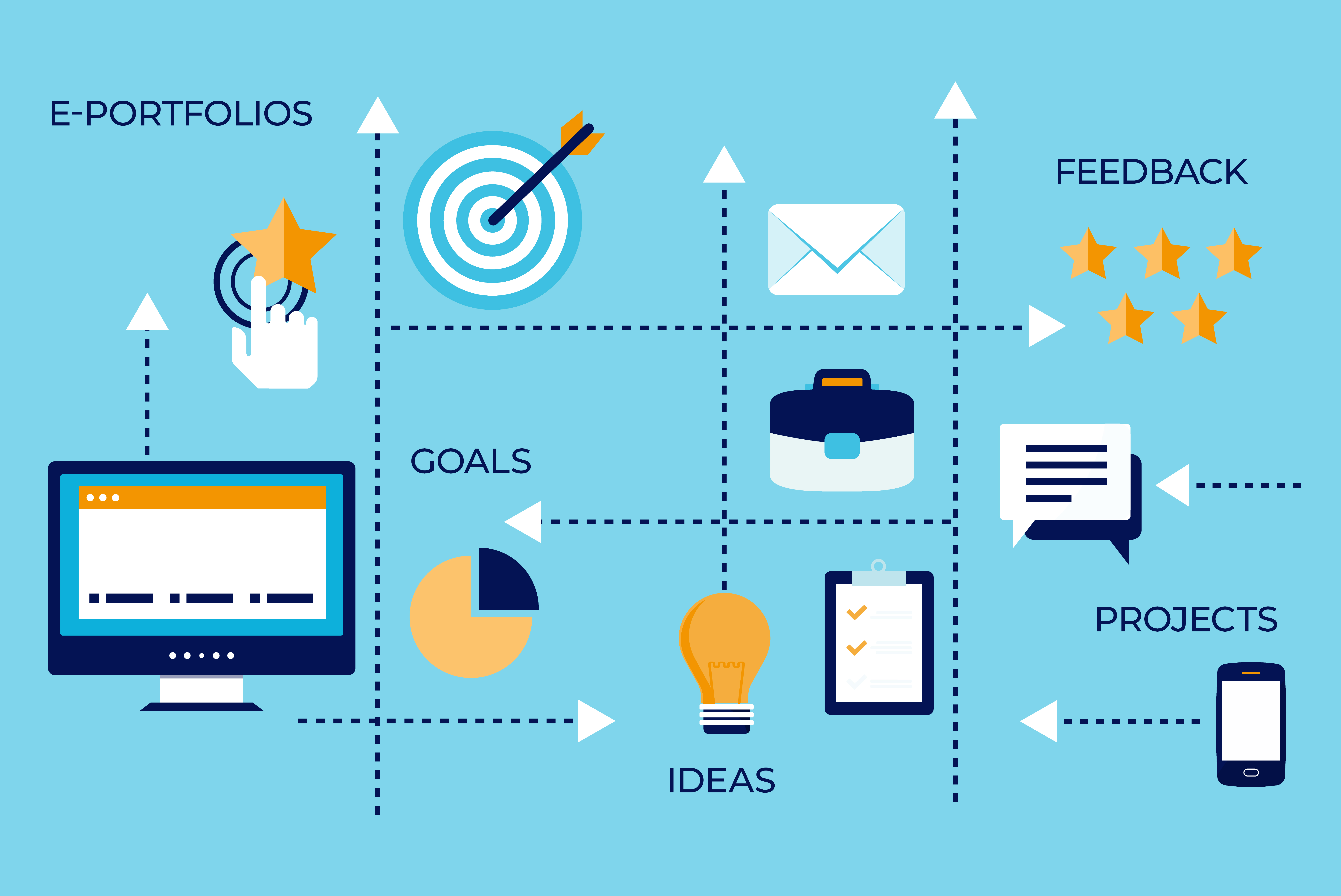 Computer Portfolio Development Professional Teaching Portfolio Development