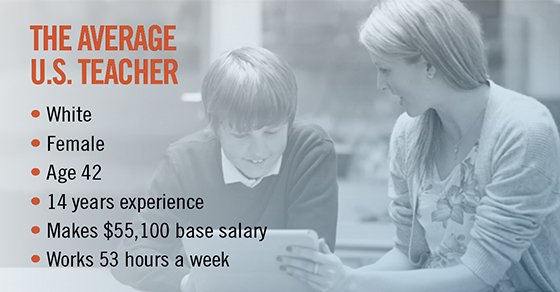 The Nation's Teaching Force Is Still Mostly White and Female