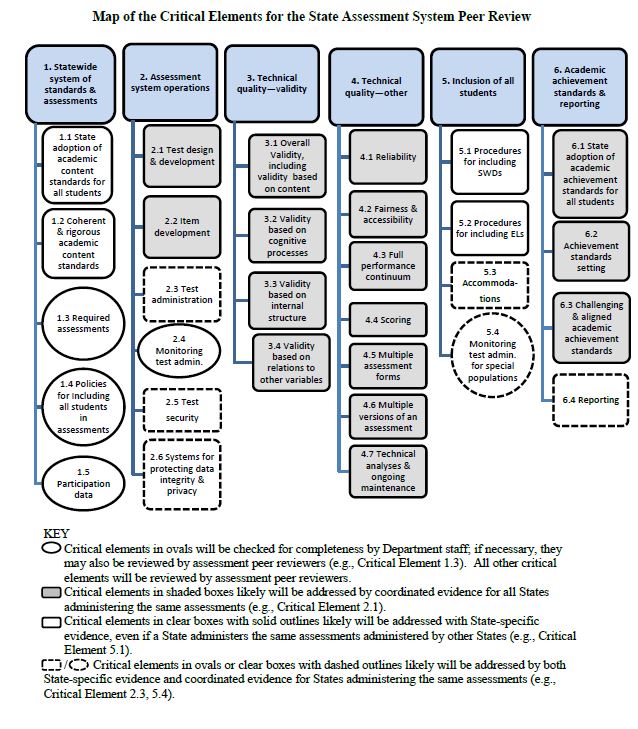 Whats New In Peer Review The Map
