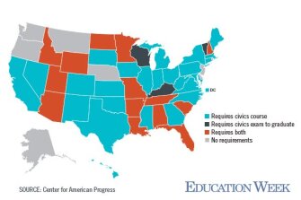 civics education in the u.s.