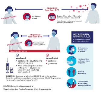 Diagram of when contact tracing is necessary for vaccinated and unvaccinated students.