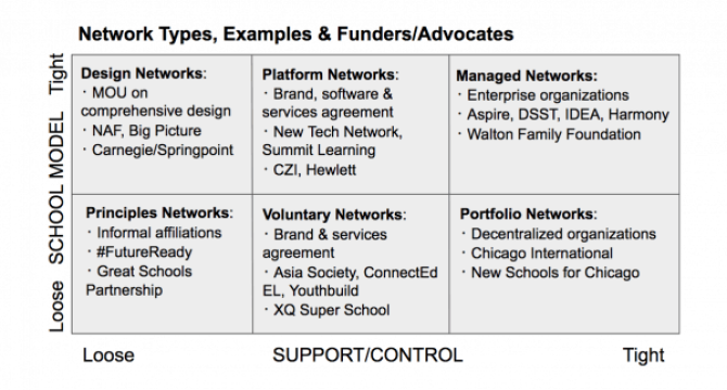 Program Network School How School Networks Work And Why That's Important (Opinion)