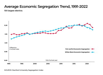 A New Way for Educators to Think About School Segregation