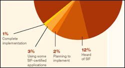Click to Enlarge: What is SIF?