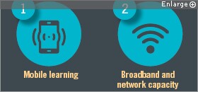 28 Tech Survey c1s