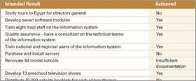 BRIC ARCHIVE