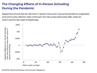 impact of school visits on infection rates
