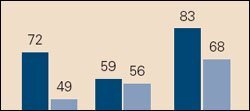 Click to enlarge: Hopes for Further Education