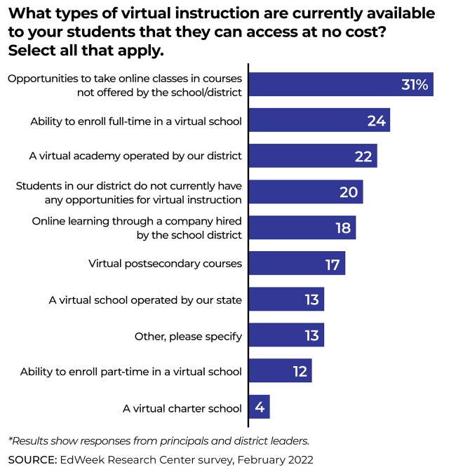 Virtual Instruction Is Here to Stay. Here Are 7 Tips for Doing It Well