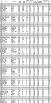 2010 RHSU Rankings Supersized