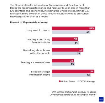How to Nurture Lifelong Readers in a Digital Age