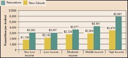 Click to enlarge: Building Disparities