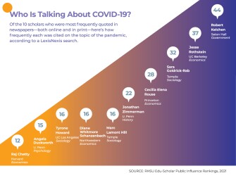 Who is talking about Covid-19?
