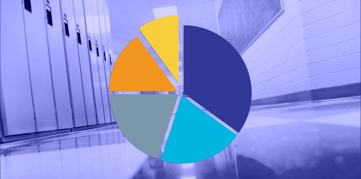 Education Statistics: Facts About American Schools