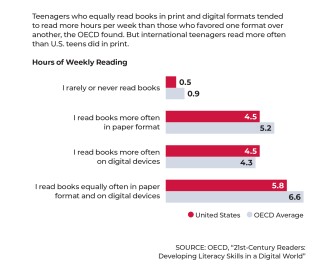 17 literacy sr 01 05 22 long form reading CHART 2