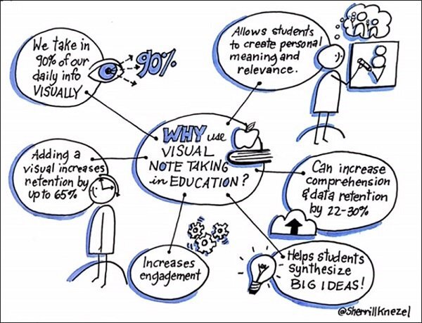 The Power of Visual Notetaking (Opinion)