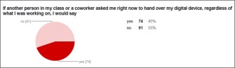 ctq survey 2