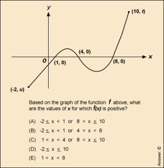 The New Math