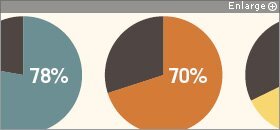 Focusing In on Science Learning: Highly qualified science teachers are in short supply in the United States.