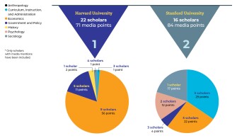 Opinion RHSU Scholar Rankings data
