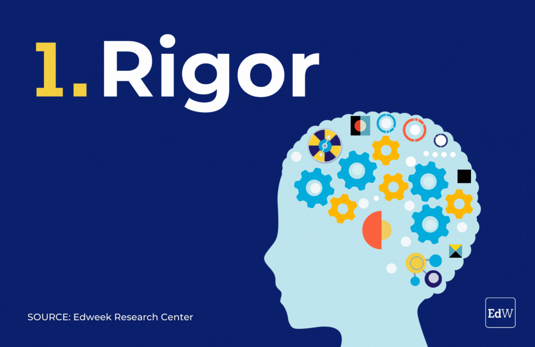1. Rigor: Complex machinery animated inside the silhouette of a child's head 