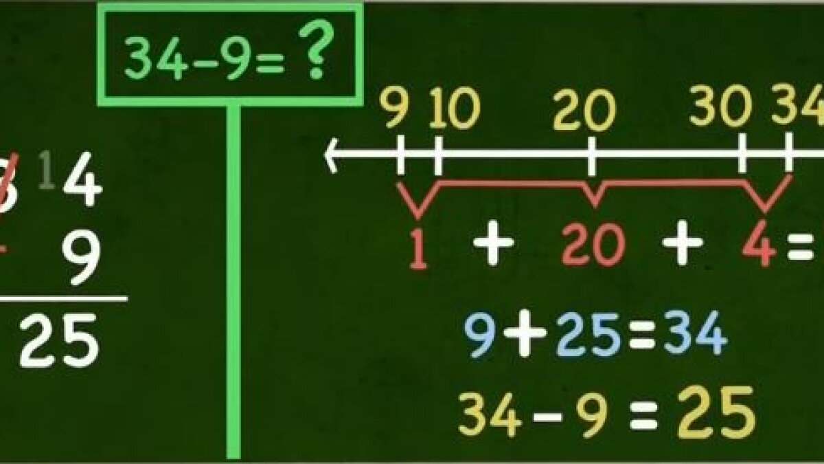 Common-Core Subtraction: Teaching Many Methods