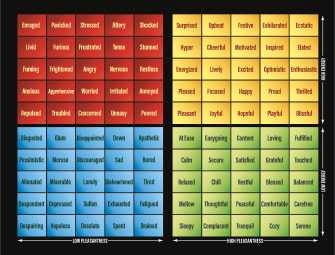 Mood Meter showing words for different emotions grouped by pleasant to unpleasant and low energy to high energy
