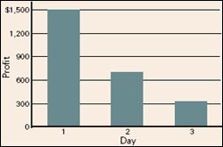 Sample ACT mathematics question chart
