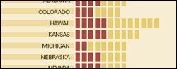 Click to enlarge: State Boards on the Ballot