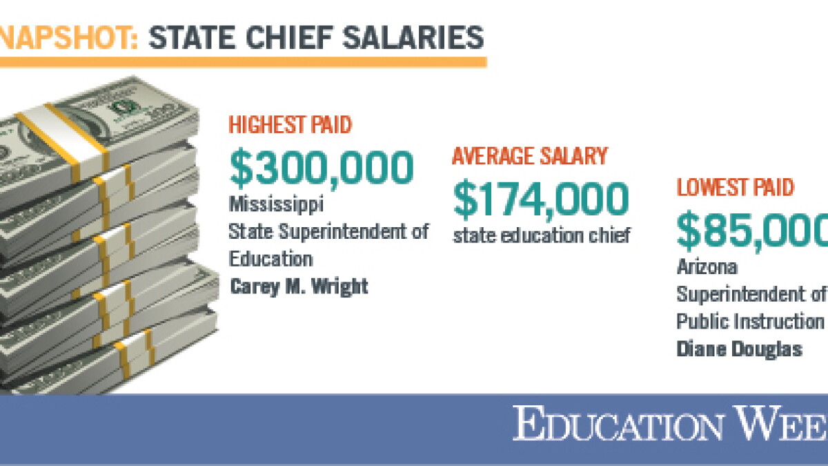 State Superintendent Salaries How Much Do They Make Explore The Data