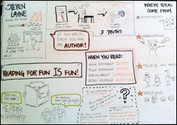 It's always exciting to have a real author visit our school! Later, reviewing the event, visual notes sparked memories. —Wendi Pillars