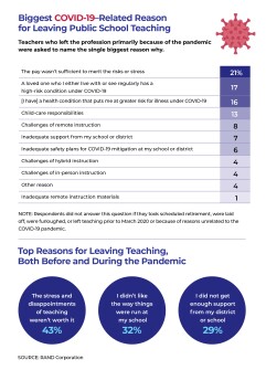 Reasons for leaving public school lessons