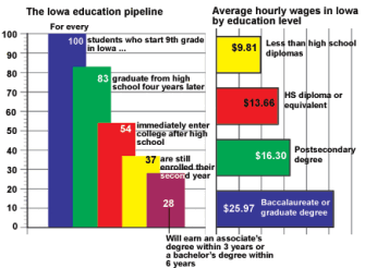 Iowa Profile