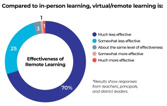 Virtual Instruction Is Here to Stay. Here Are 7 Tips for Doing It Well