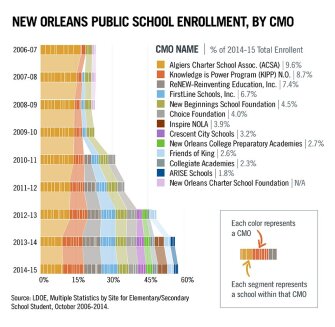 5 NewOrleans Cohen chart