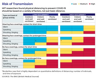 022321 Risk of Transmission Table