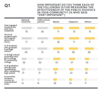 community participation in non formal education quiz