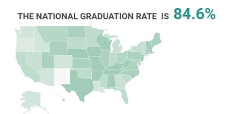 Data: U.S. Graduation Rates by State and Student Demographics