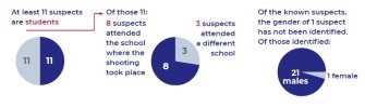web shootings tracker 2019 suspects