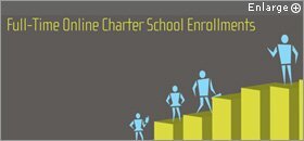 02el choices enrollments c1s