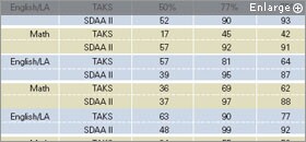 42speced t1s