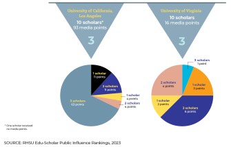 Opinion RHSU Scholar Rankings data