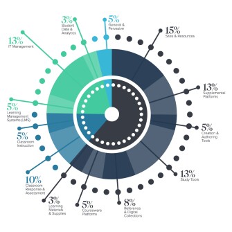 2024 6 EdTech Top 40 Landing Page Images Large Graph