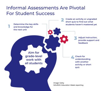 Installment 5Assessment