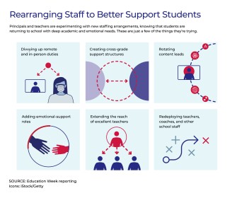 Installment 5Staffing