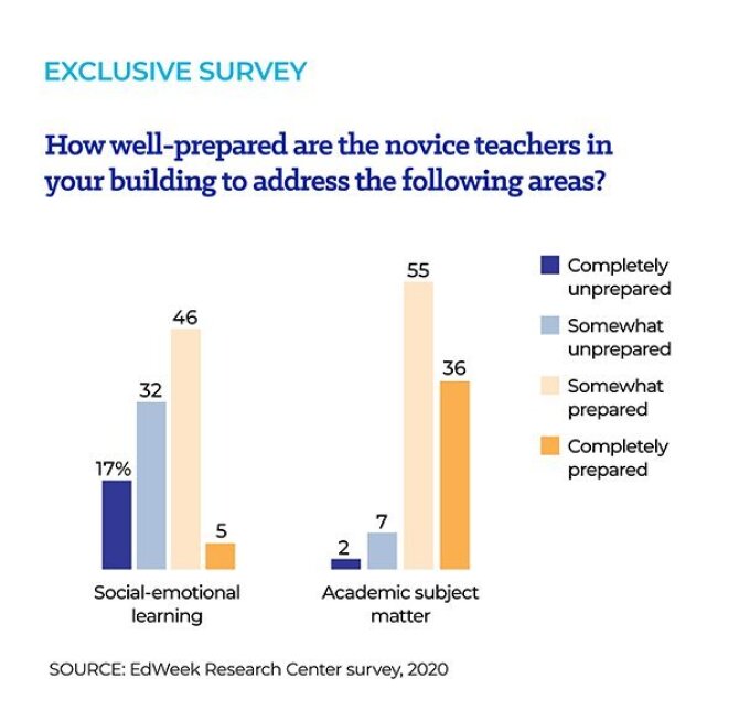 The Success of Social-Emotional Learning Hinges on Teachers