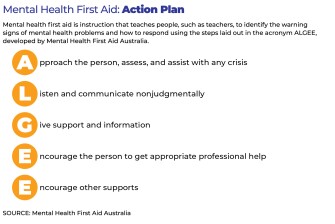 mental health first aid final