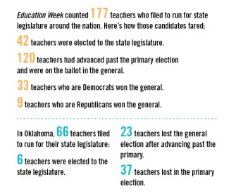 How Teachers Fared on Election Day