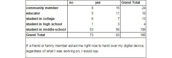 ctq survey 1 center