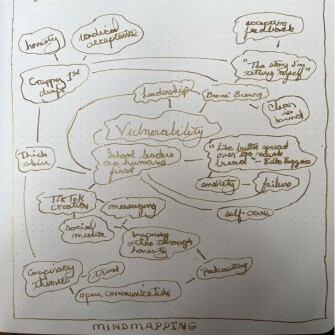 Mindmap